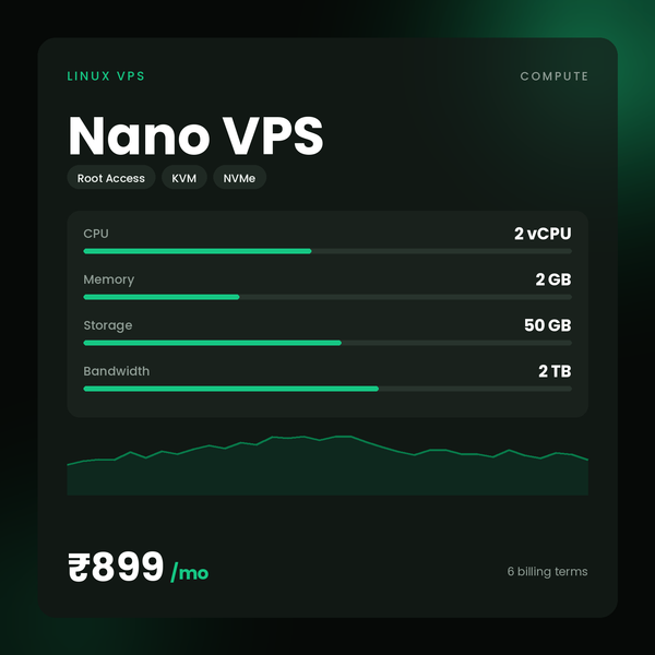 HostGraber Nano VPS – Linux VPS plan with 2 vCPU Cores, 2 GB RAM, 50 GB NVMe SSD