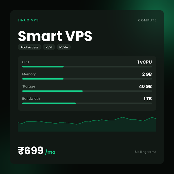 HostGraber Smart VPS – Linux VPS plan with 1 vCPU Core, 2 GB RAM, 40 GB NVMe SSD