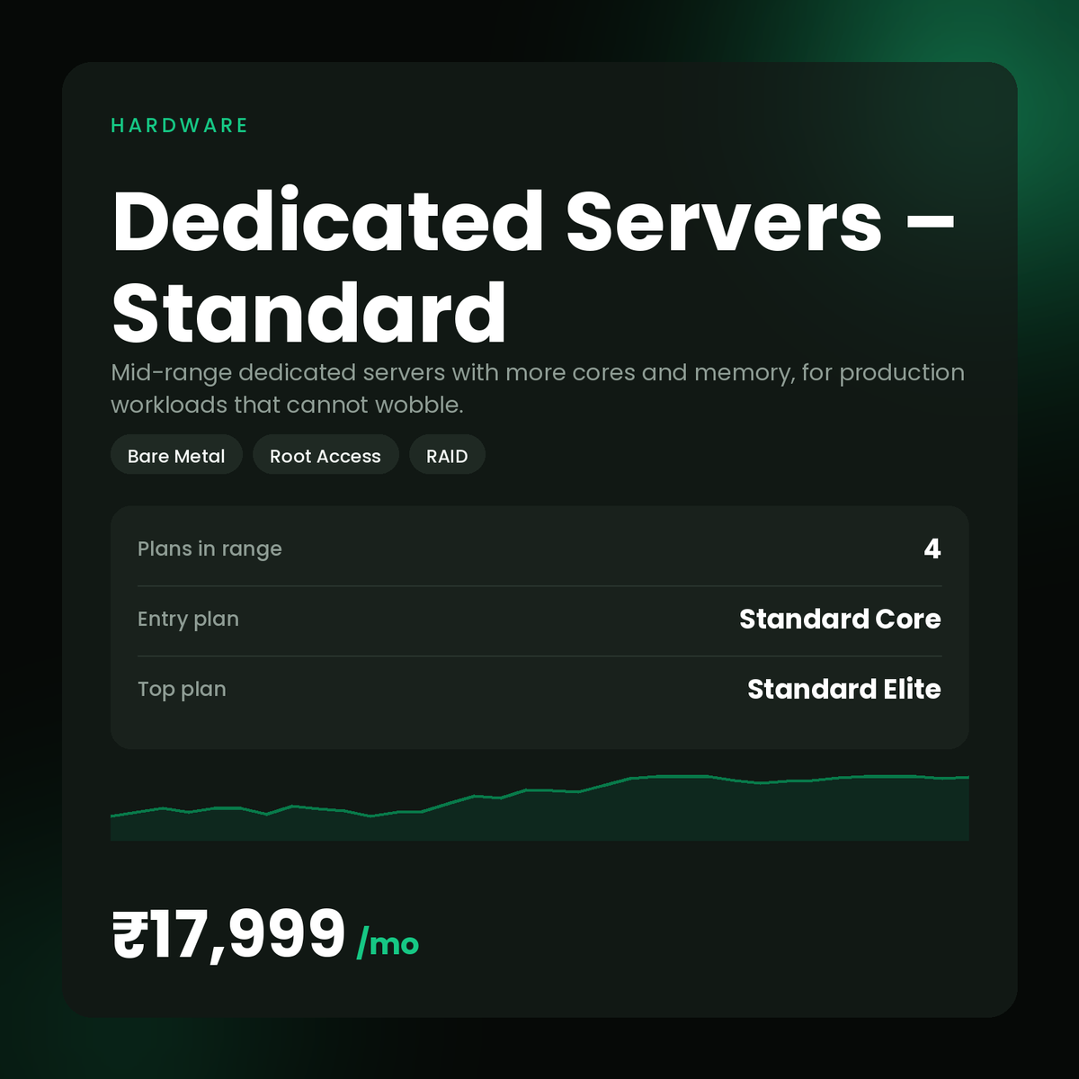 HostGraber Dedicated Servers – Standard — dedicated server plans