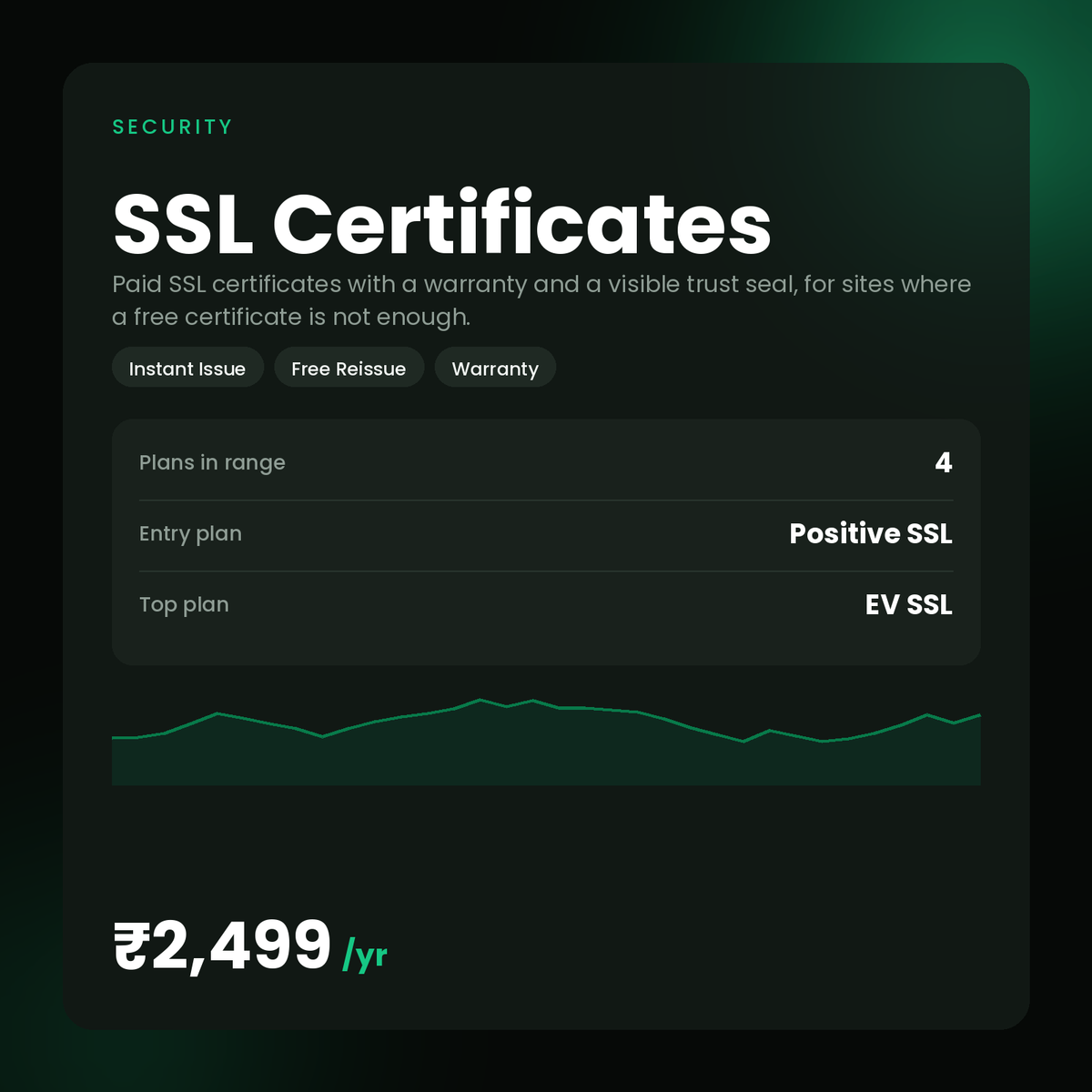 HostGraber SSL Certificates — Positive SSL, Wildcard, Comodo and EV from ₹2,499/yr
