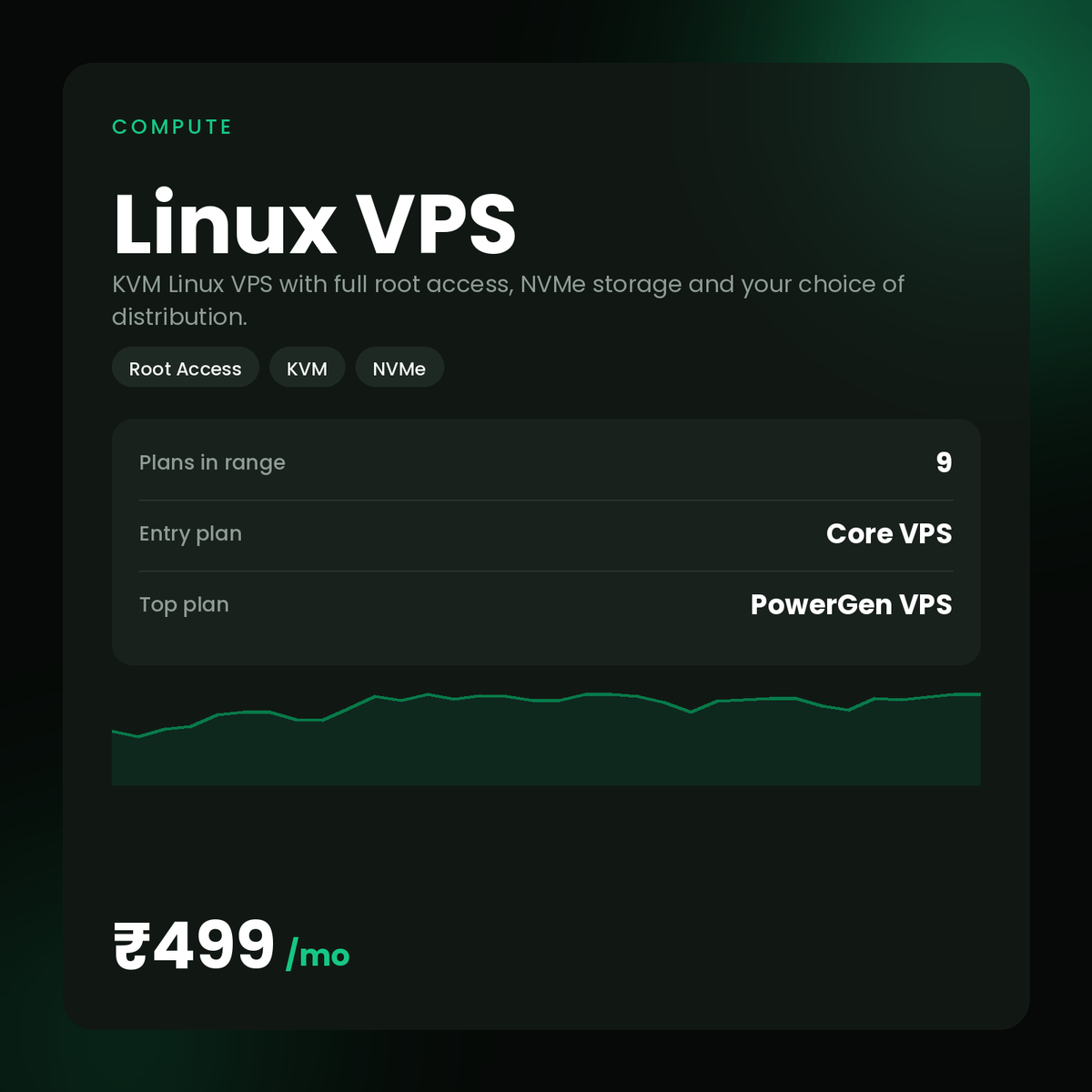 HostGraber Linux VPS — linux vps plans