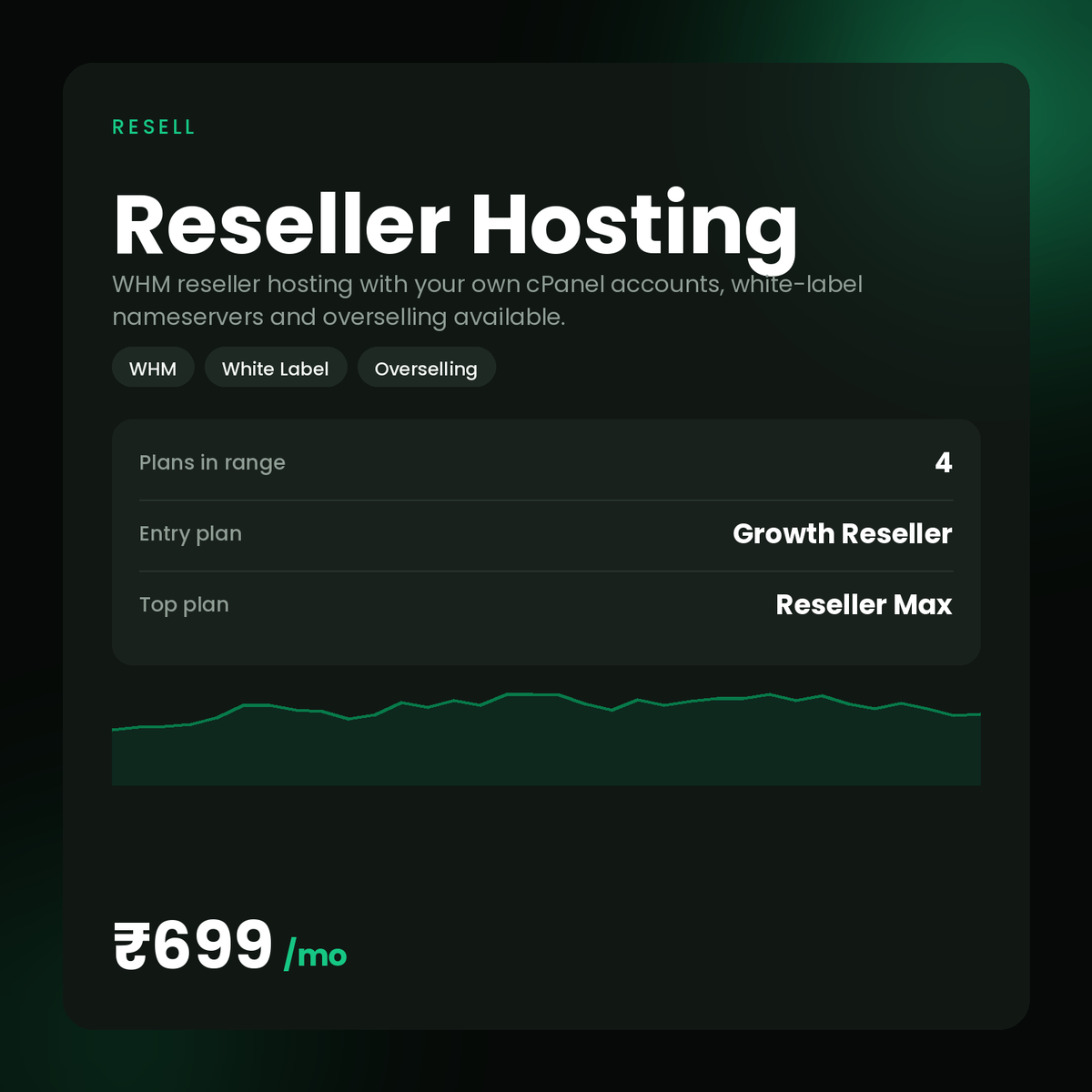 HostGraber Reseller Hosting — reseller hosting plans