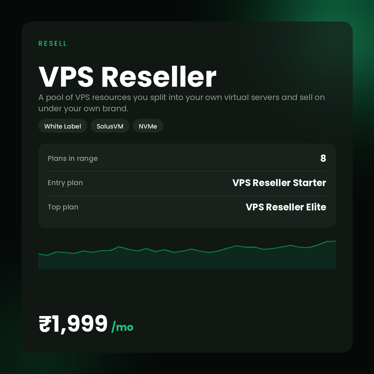 HostGraber VPS Reseller — vps reseller plans