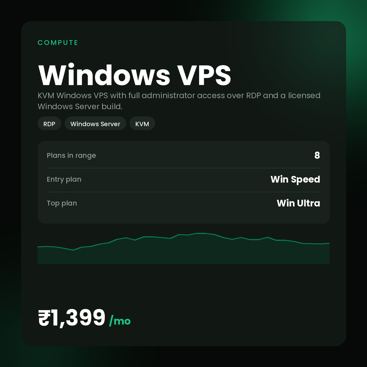 HostGraber Windows VPS — windows vps plans