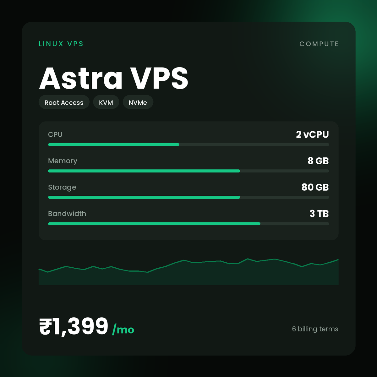 HostGraber Astra VPS – Linux VPS plan with 2 vCPU Cores, 8 GB RAM, 80 GB NVMe SSD