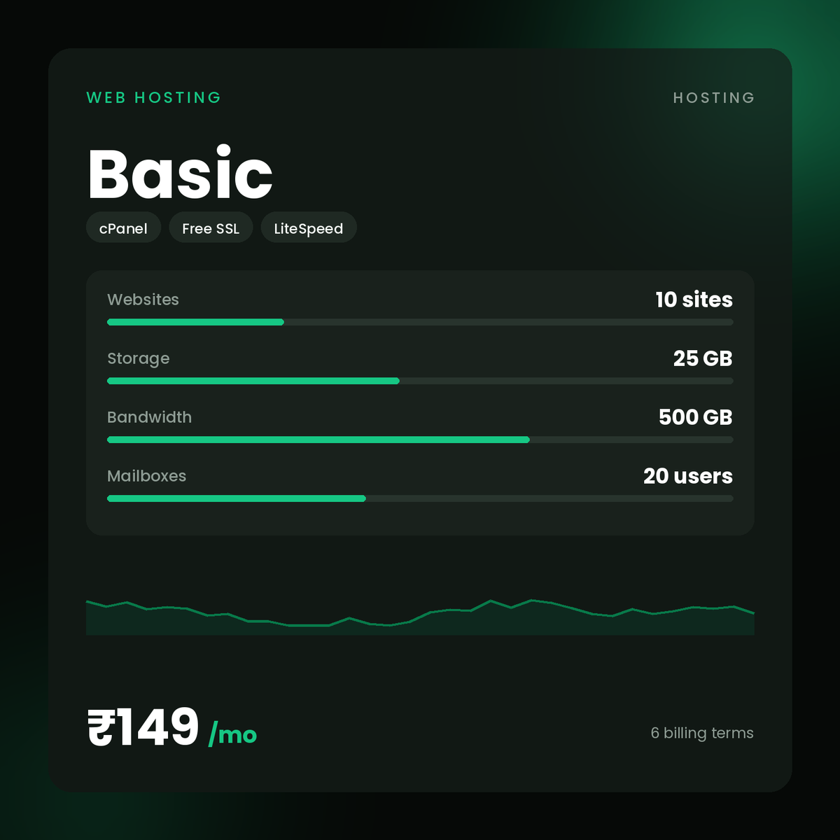 HostGraber Basic – Web Hosting plan with 10 Websites Hosted, 25 GB SSD Storage, 500 GB Monthly Bandwidth