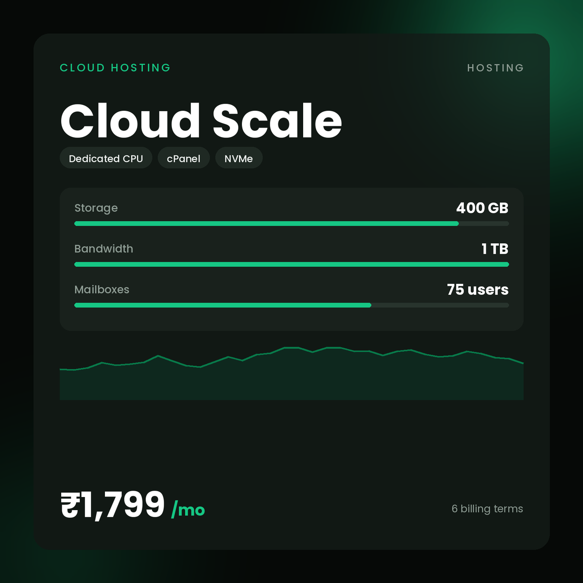 HostGraber Cloud Scale – Cloud Hosting plan with 400 GB SSD Storage, 1 TB Monthly Bandwidth
