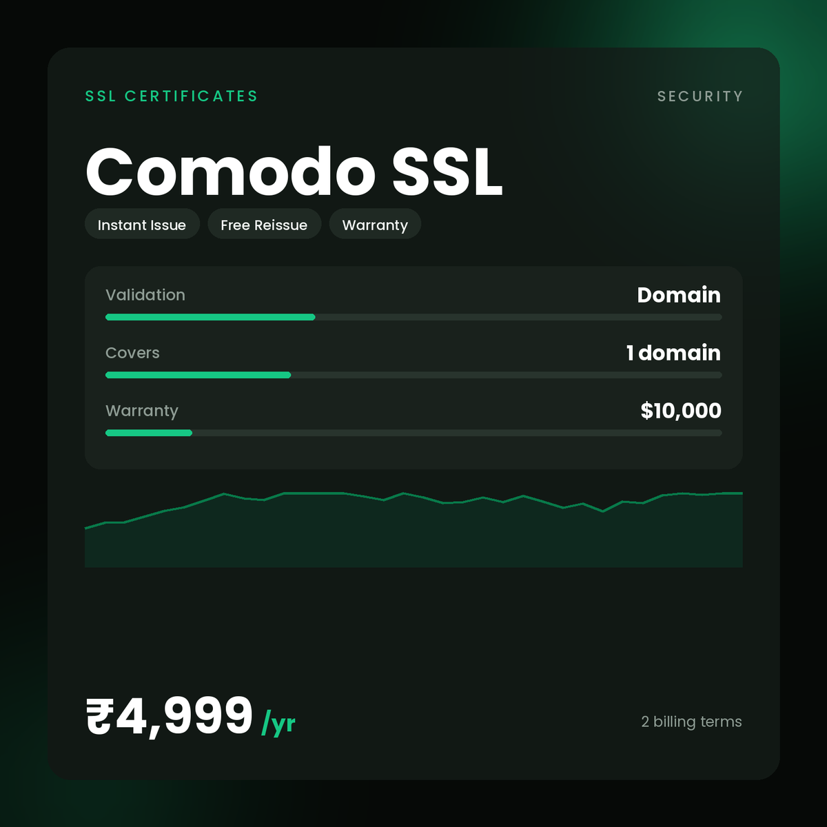 HostGraber Comodo SSL – SSL Certificates plan with Domain Validation, 1 Sub-domain
