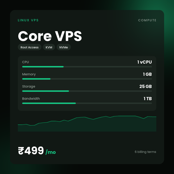 Core VPS plan card — 1 vCPU, 1 GB RAM, 25 GB NVMe SSD, from ₹499/mo