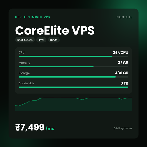 HostGraber CoreElite VPS – CPU-Optimised VPS plan with 24 vCPU Cores, 32 GB RAM, 480 GB NVMe SSD