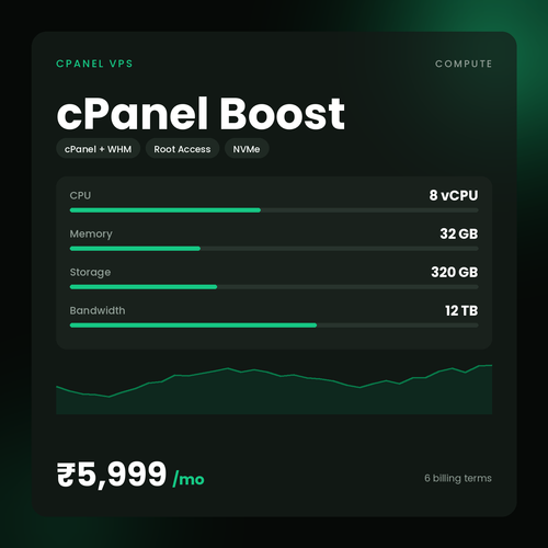 HostGraber cPanel Boost – cPanel VPS plan with 8 vCPU Cores, 32 GB RAM, 320 GB NVMe SSD