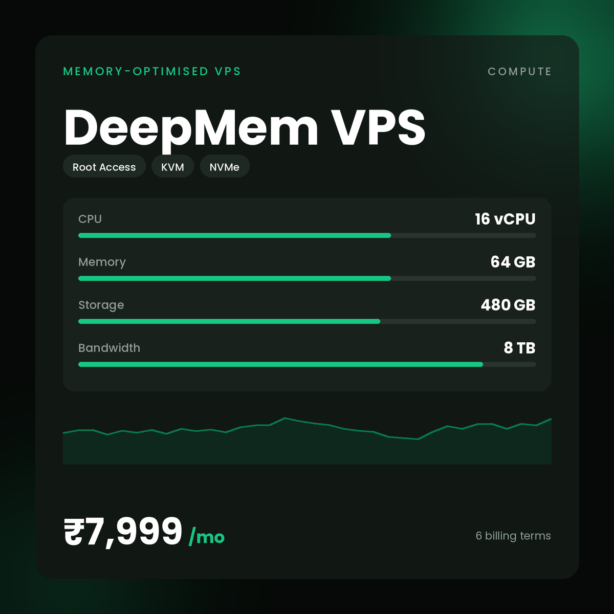 HostGraber DeepMem VPS – Memory-Optimised VPS plan with 16 vCPU Cores, 64 GB RAM, 480 GB NVMe SSD