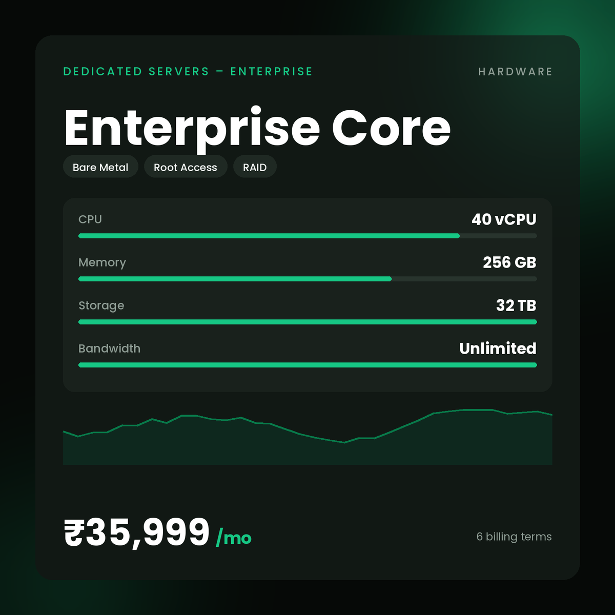 HostGraber Enterprise Core – Dedicated Servers – Enterprise plan with 40 CPU Cores, 32 TB NVMe SSD