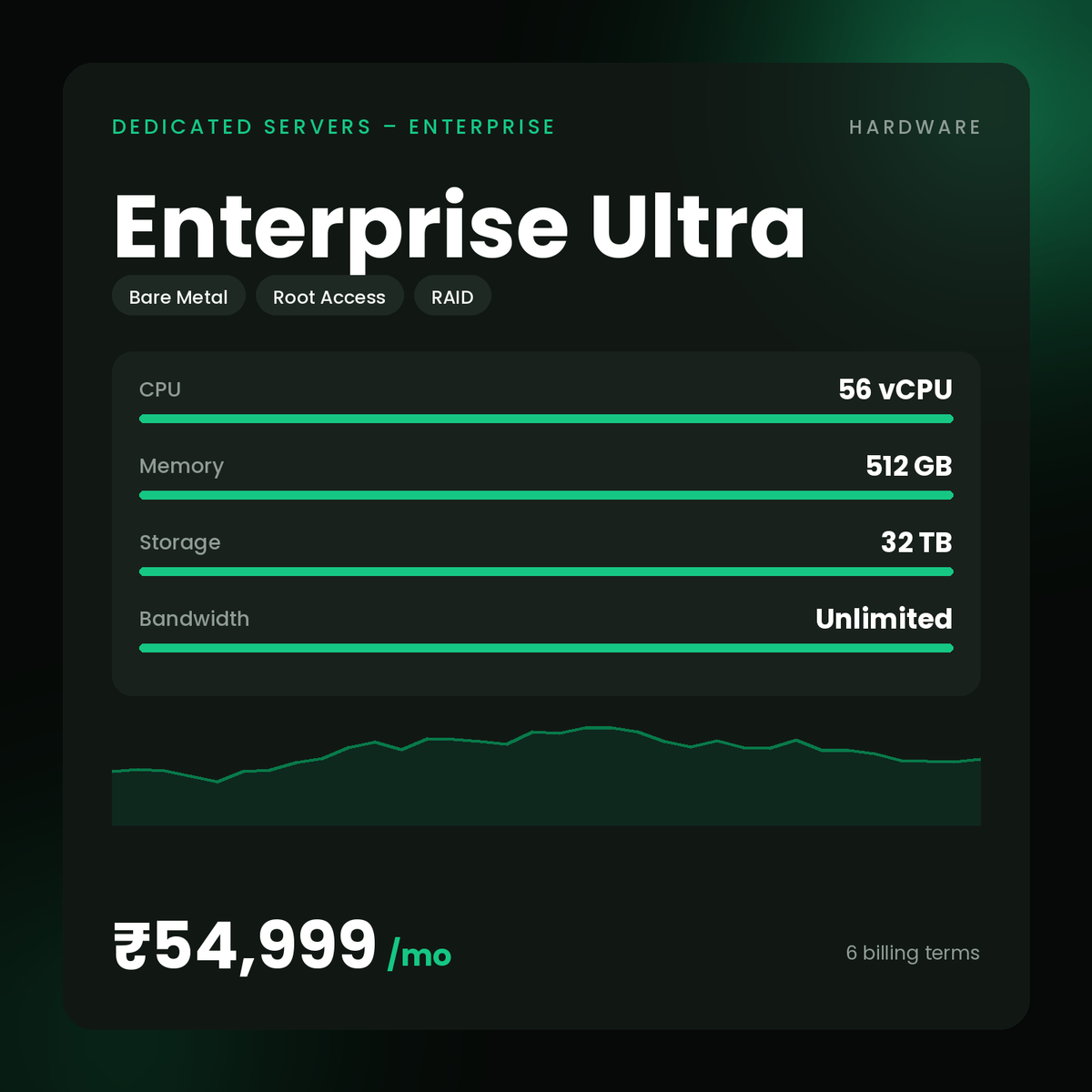 HostGraber Enterprise Ultra – Dedicated Servers – Enterprise plan with 56 CPU Cores, 32 TB NVMe SSD