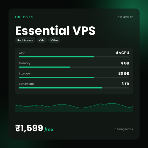 HostGraber Essential VPS – Linux VPS plan with 4 vCPU Cores, 4 GB RAM, 80 GB NVMe SSD