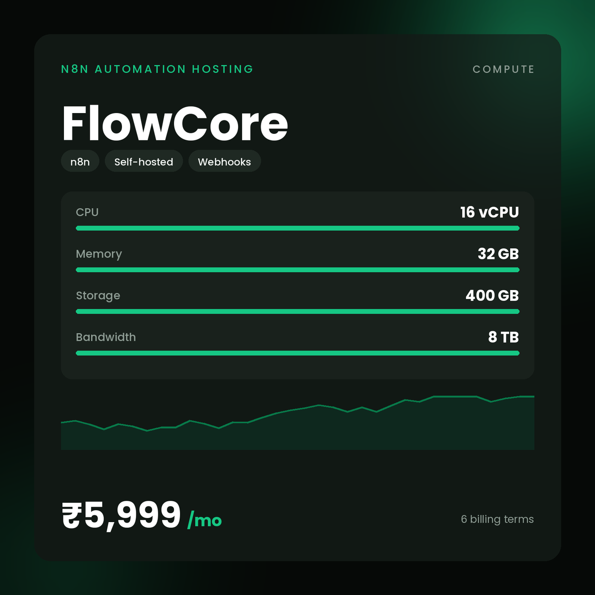 HostGraber FlowCore – n8n Automation Hosting plan with 16 vCPU Cores, 32 GB RAM, 400 GB NVMe SSD
