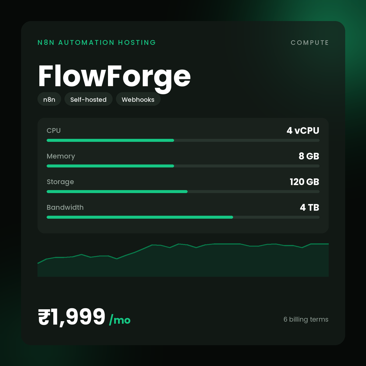 HostGraber FlowForge – n8n Automation Hosting plan with 4 vCPU Cores, 8 GB RAM, 120 GB NVMe SSD