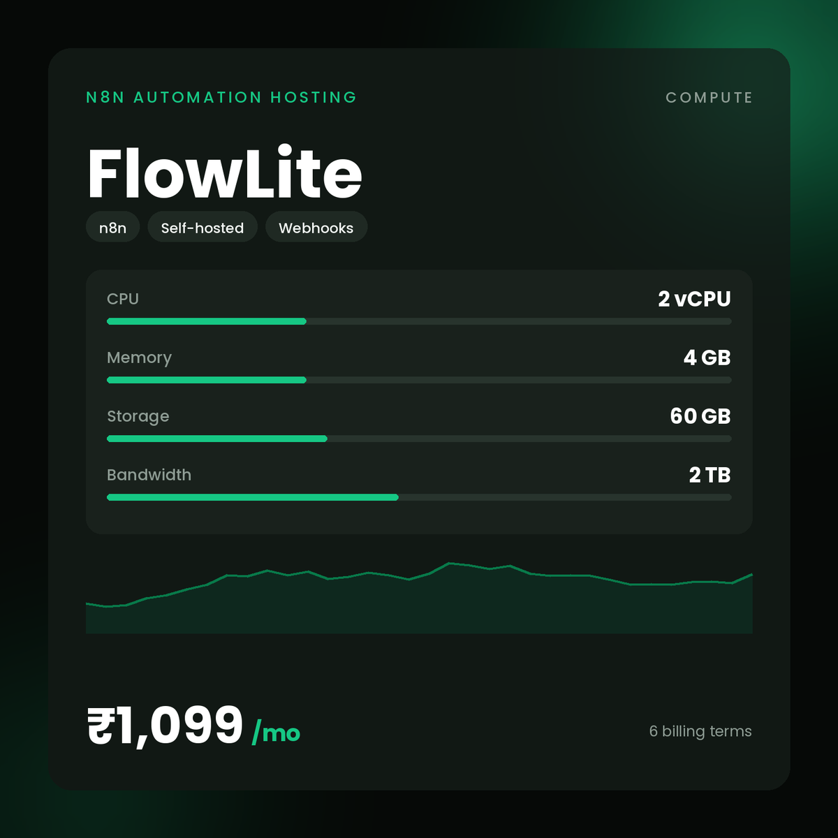 HostGraber FlowLite – n8n Automation Hosting plan with 2 vCPU Cores, 4 GB RAM, 60 GB NVMe SSD