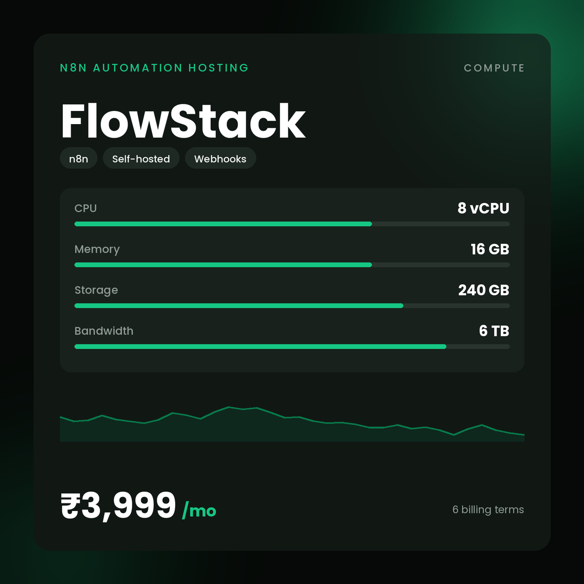 HostGraber FlowStack – n8n Automation Hosting plan with 8 vCPU Cores, 16 GB RAM, 240 GB NVMe SSD