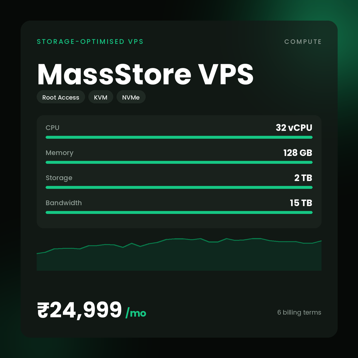HostGraber MassStore VPS – Storage-Optimised VPS plan with 32 vCPU Cores, 128 GB RAM, 2000 GB NVMe SSD