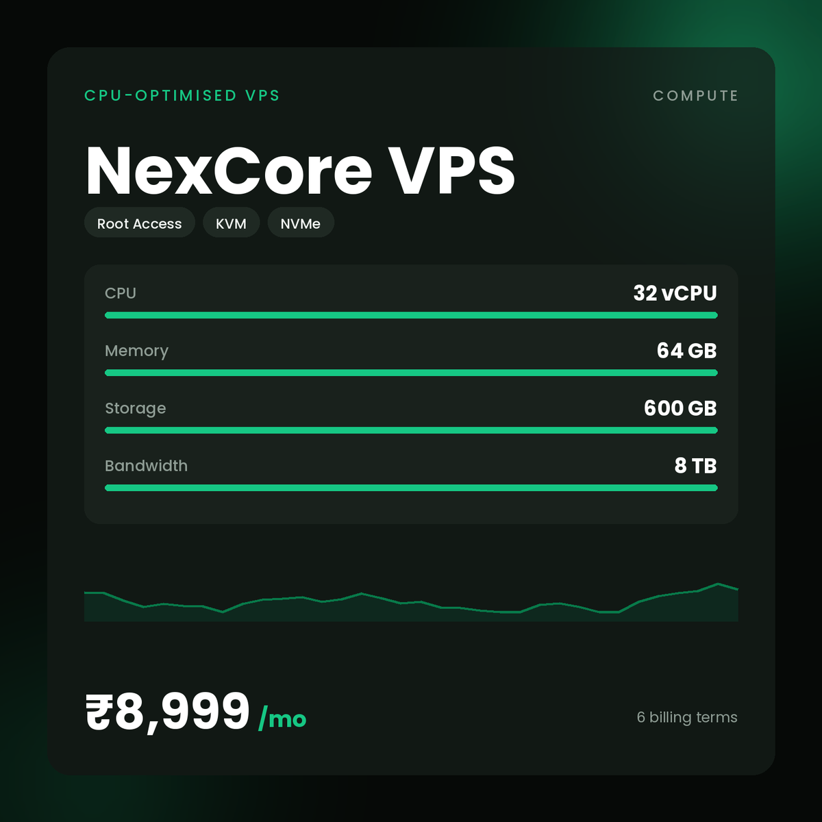 HostGraber NexCore VPS – CPU-Optimised VPS plan with 32 vCPU Cores, 64 GB RAM, 600 GB NVMe SSD