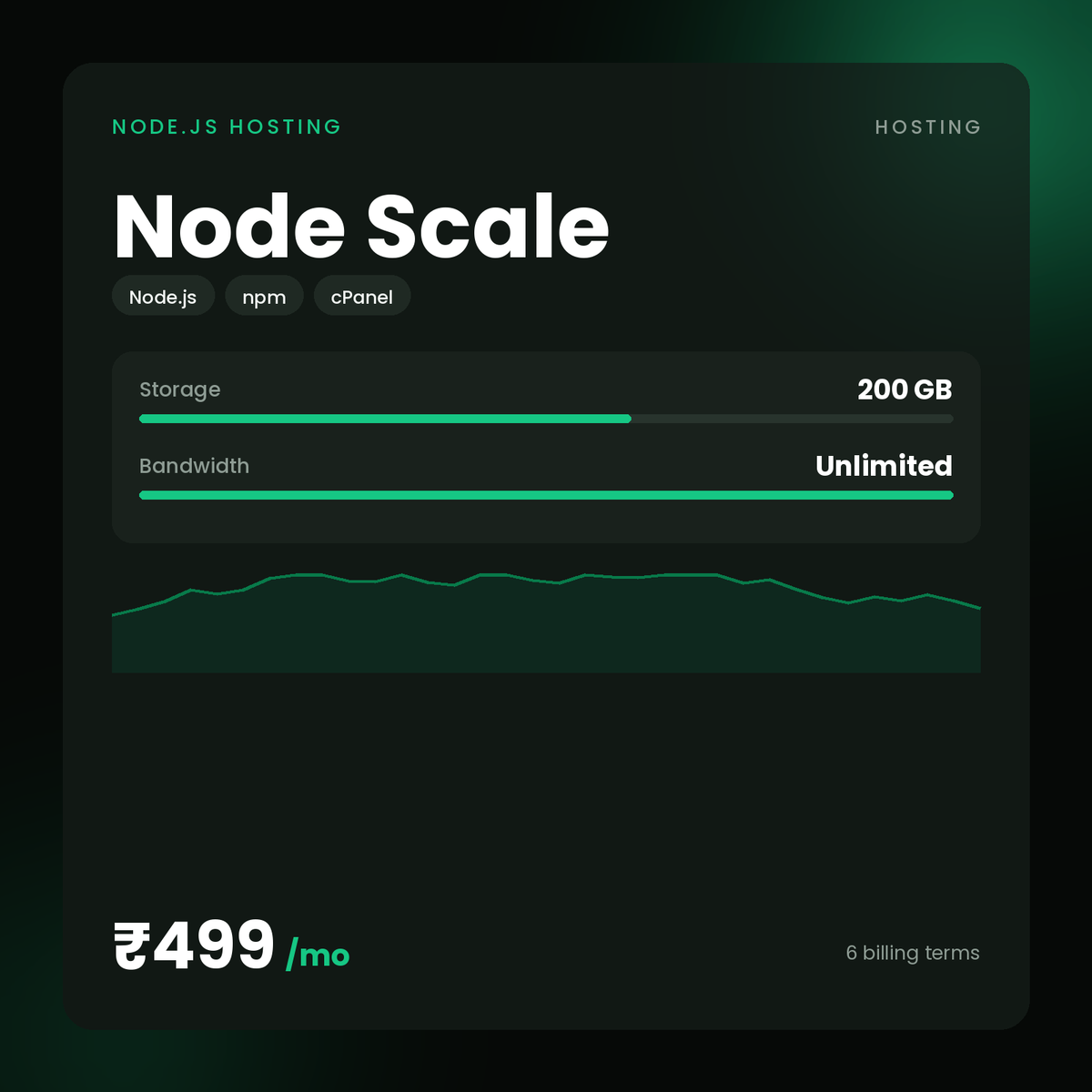 HostGraber Node Scale – Node.js Hosting plan with 200 GB SSD Storage, Unlimited Monthly Bandwidth