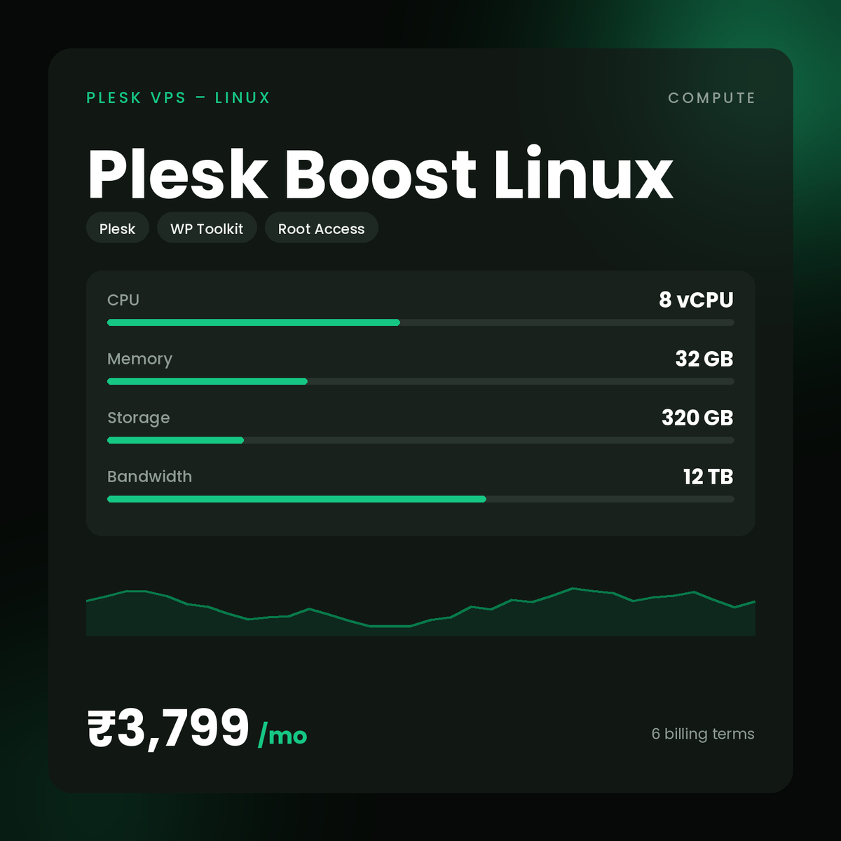 HostGraber Plesk Boost Linux – Plesk VPS – Linux plan with 8 vCPU Cores, 32 GB RAM, 320 GB NVMe SSD