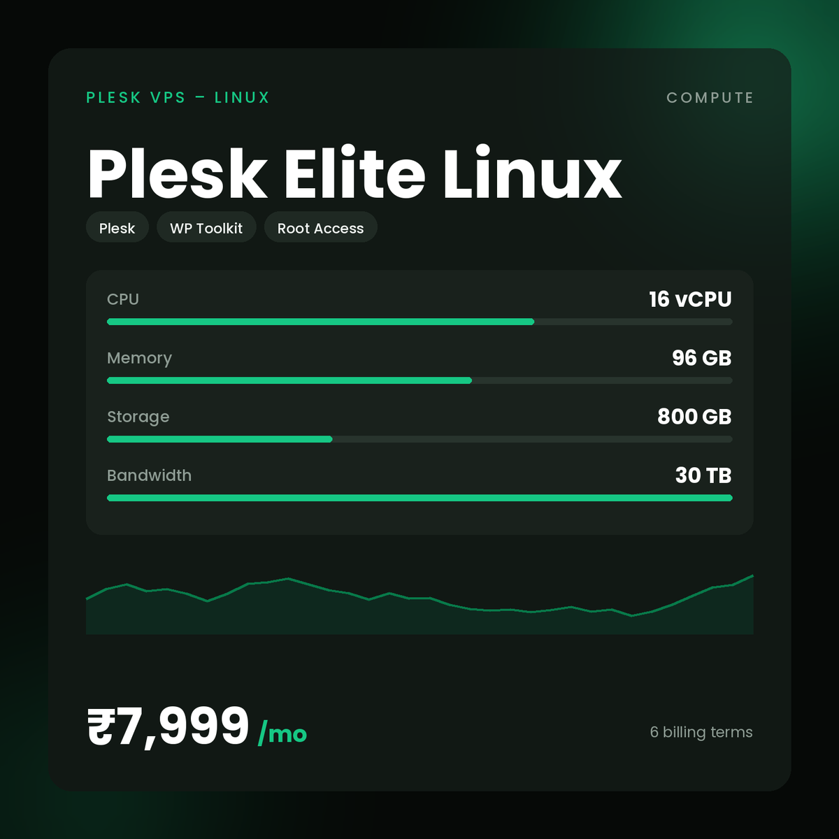 HostGraber Plesk Elite Linux – Plesk VPS – Linux plan with 16 vCPU Cores, 96 GB RAM, 800 GB NVMe SSD