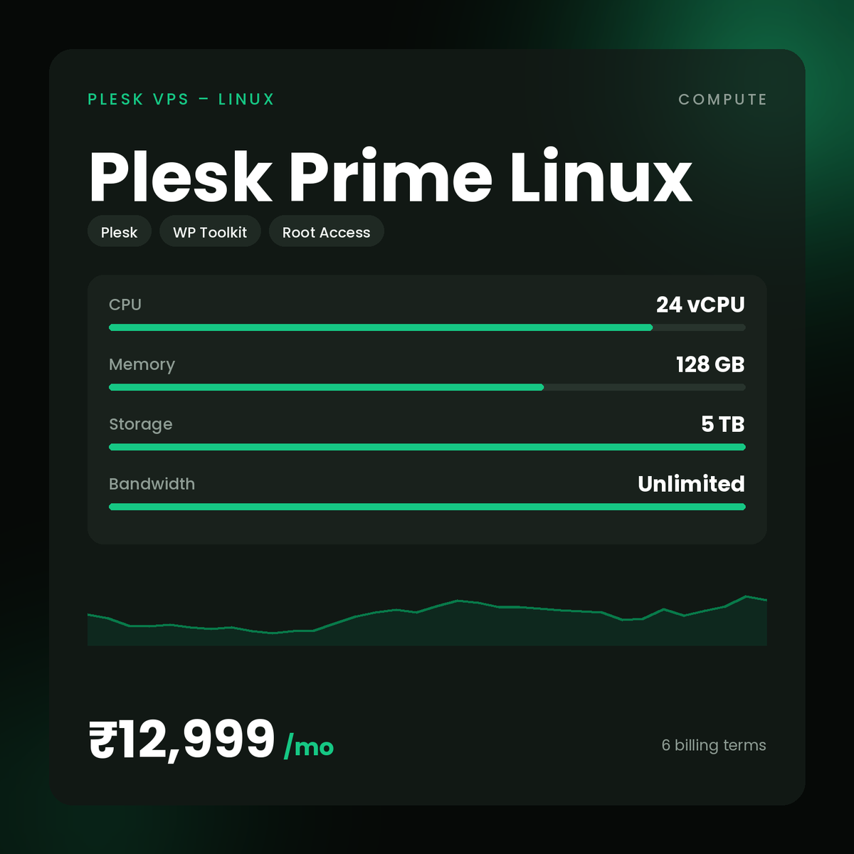 HostGraber Plesk Prime Linux – Plesk VPS – Linux plan with 24 vCPU Cores, 128 GB RAM, 5 TB NVMe SSD