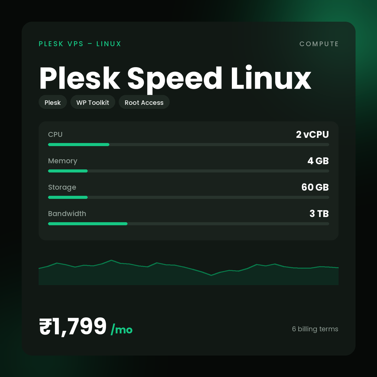 HostGraber Plesk Speed Linux – Plesk VPS – Linux plan with 2 vCPU Cores, 4 GB RAM, 60 GB NVMe SSD