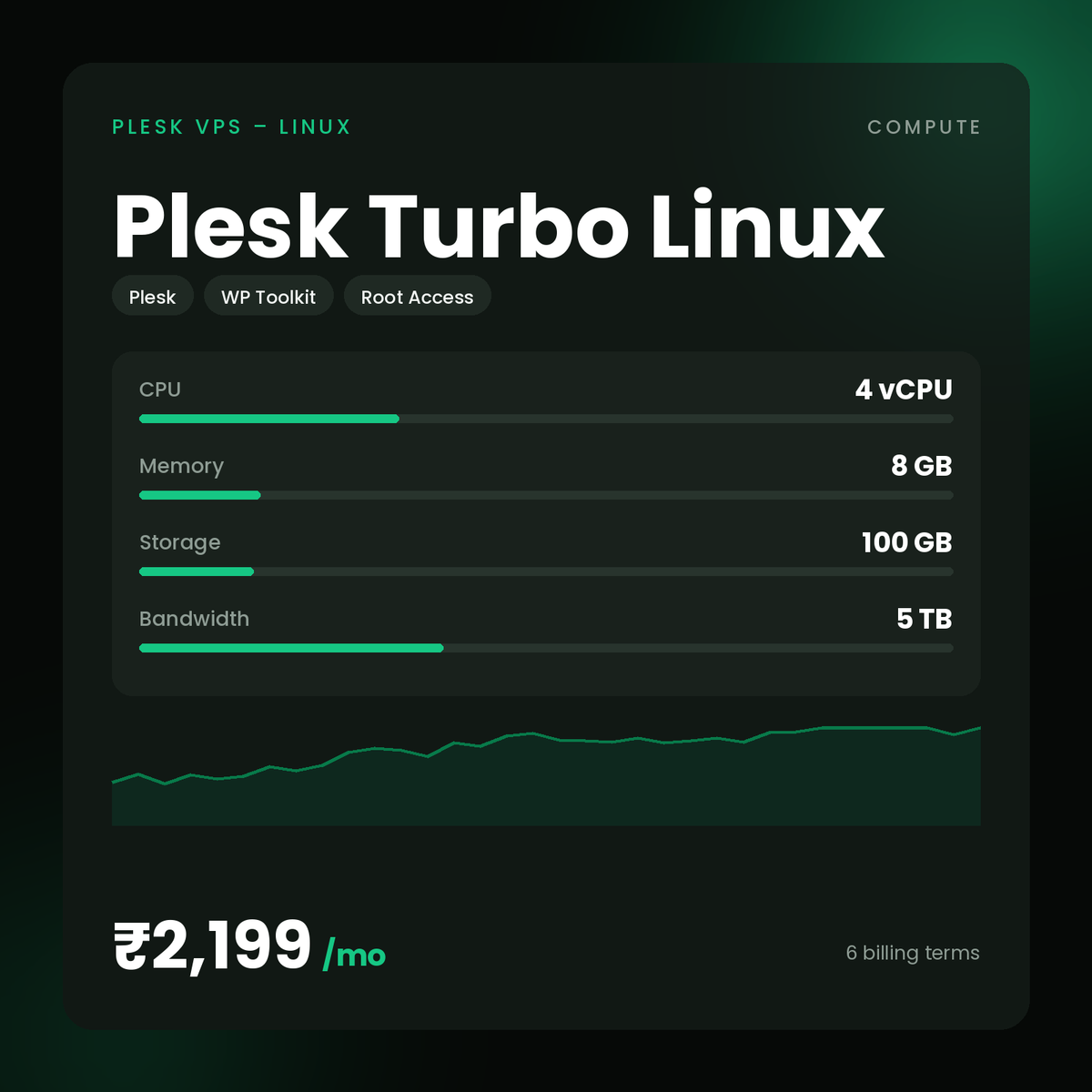 HostGraber Plesk Turbo Linux – Plesk VPS – Linux plan with 4 vCPU Cores, 8 GB RAM, 100 GB NVMe SSD