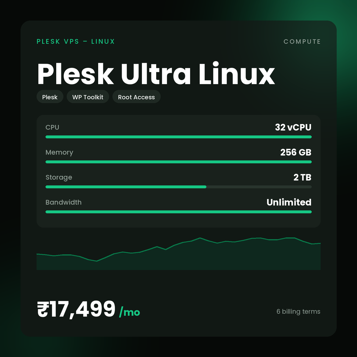 HostGraber Plesk Ultra Linux – Plesk VPS – Linux plan with 32 vCPU Cores, 256 GB RAM, 2 TB NVMe SSD