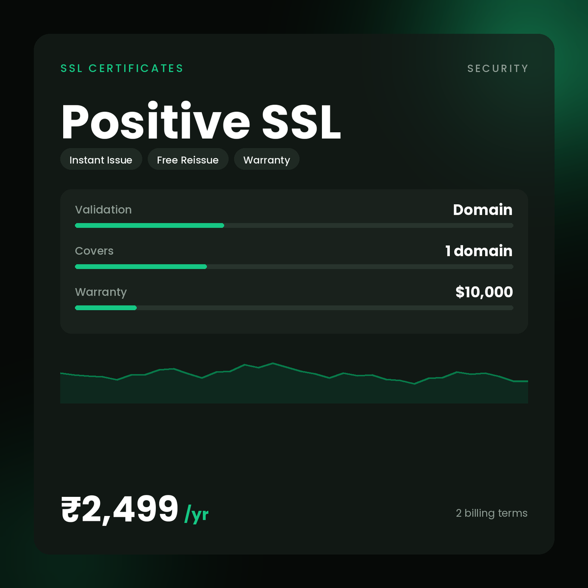 HostGraber Positive SSL – SSL Certificates plan with Domain Validation, 1 Sub-domain