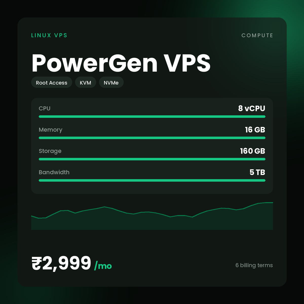 HostGraber PowerGen VPS – Linux VPS plan with 8 vCPU Cores, 16 GB RAM, 160 GB NVMe SSD
