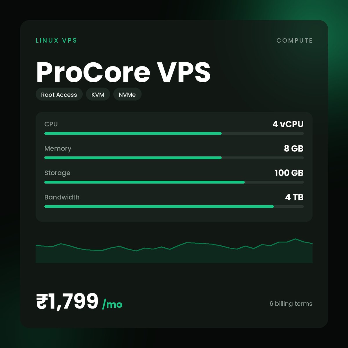 HostGraber ProCore VPS – Linux VPS plan with 4 vCPU Cores, 8 GB RAM, 100 GB NVMe SSD