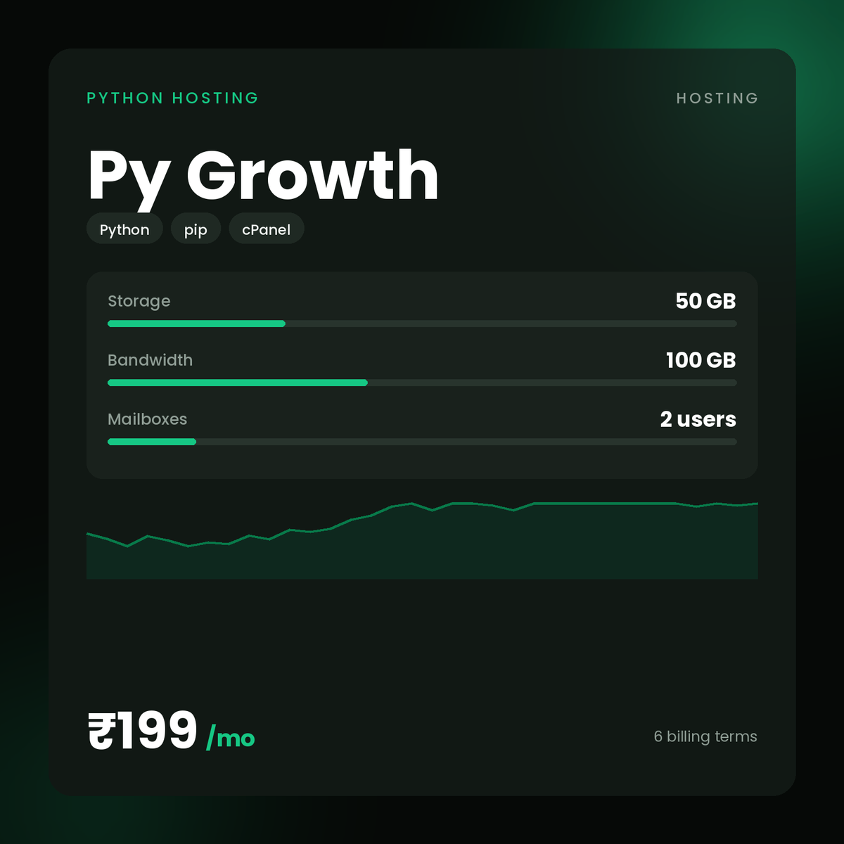 HostGraber Py Growth – Python Hosting plan with 50 GB SSD Storage, 100 GB Monthly Bandwidth