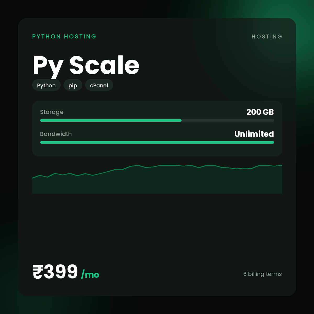 HostGraber Py Scale – Python Hosting plan with 200 GB SSD Storage, Unlimited Monthly Bandwidth