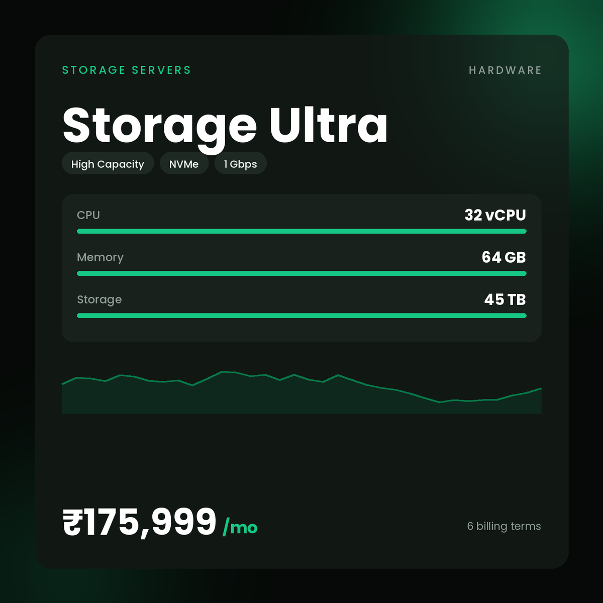 HostGraber Storage Ultra – Storage Servers plan with 32 vCPU Cores, 64 GB RAM, 45 TB NVMe SSD