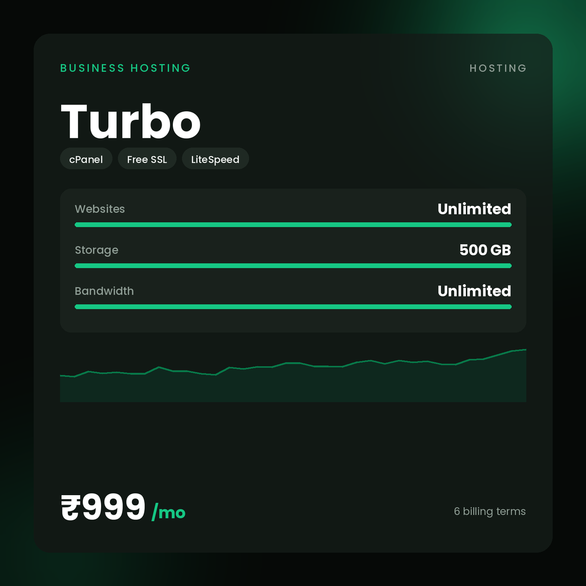 HostGraber Turbo – Business Hosting plan with Unlimited Websites Hosted, 500 GB NVMe SSD, Unlimited Monthly Bandwidth