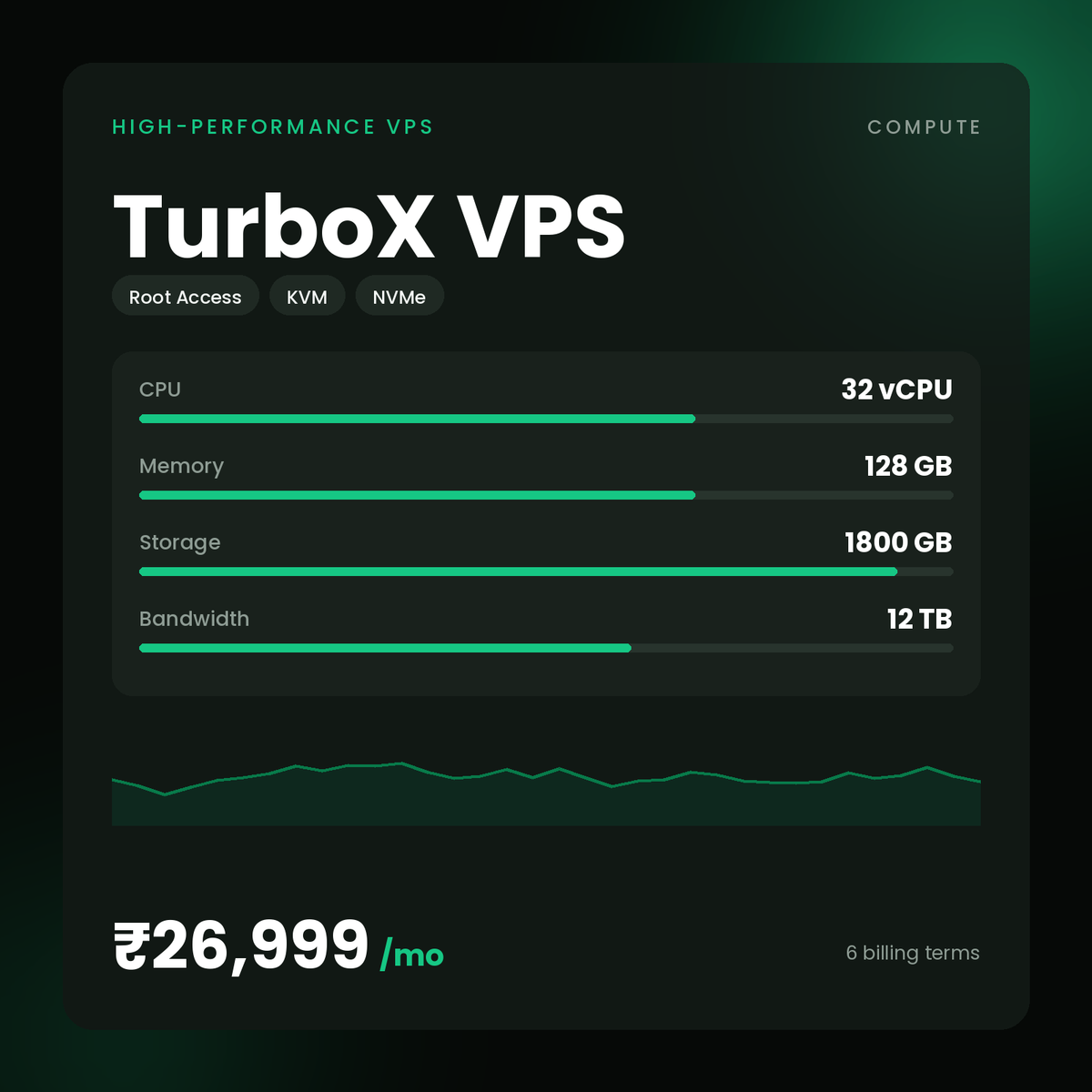 HostGraber TurboX VPS – High-Performance VPS plan with 32 vCPU Cores, 128 GB RAM, 1800 GB NVMe SSD