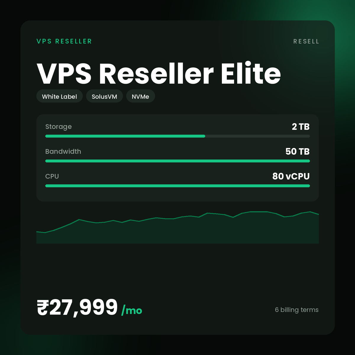 HostGraber VPS Reseller Elite – VPS Reseller plan with 2 TB NVMe SSD, 50 TB Bandwidth