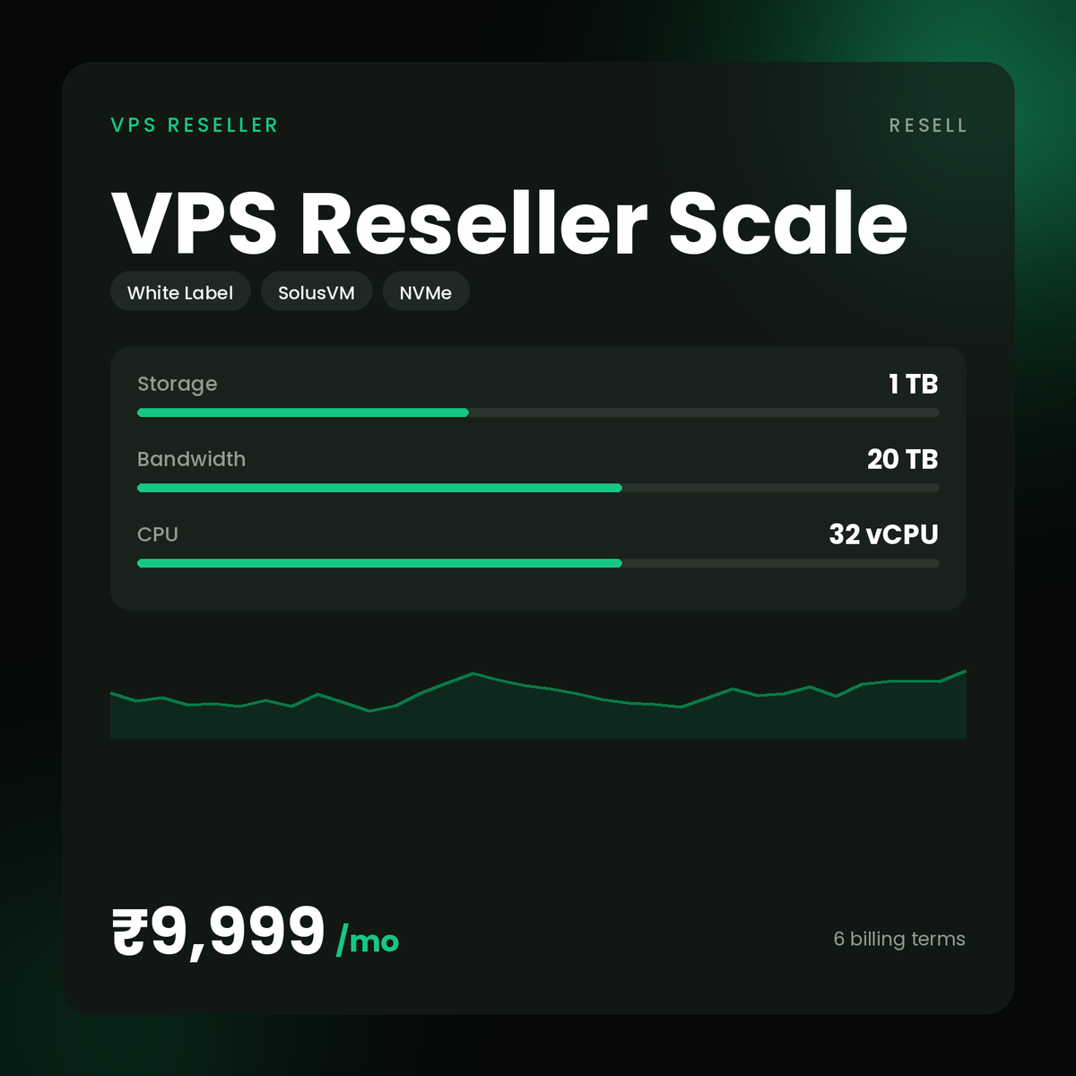 HostGraber VPS Reseller Scale – VPS Reseller plan with 1 TB NVMe SSD, 20 TB Bandwidth
