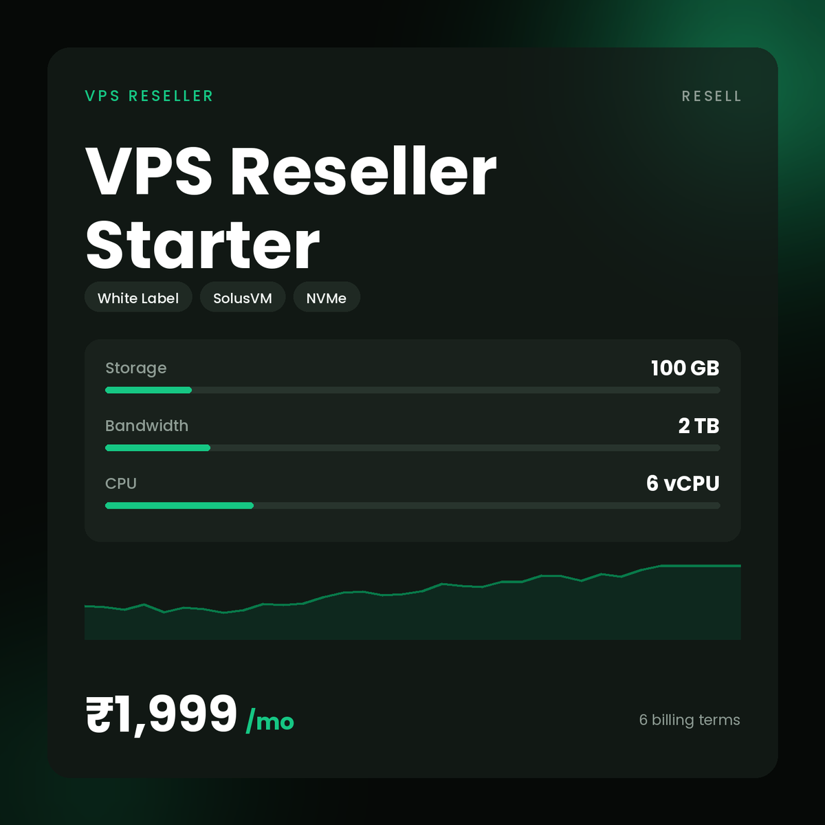 HostGraber VPS Reseller Starter – VPS Reseller plan with 100 GB NVMe SSD, 2 TB Bandwidth