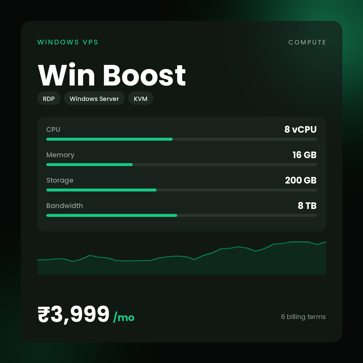 HostGraber Win Boost – Windows VPS plan with 8 vCPU Cores, 16 GB RAM, 200 GB NVMe SSD