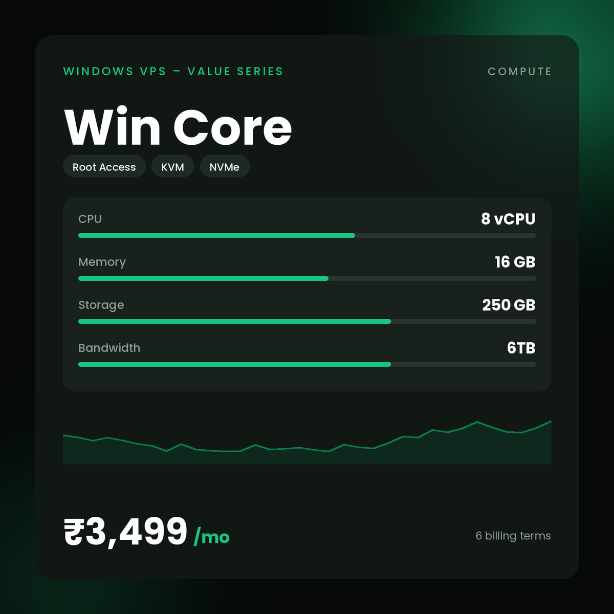 HostGraber Win Core – Windows VPS – Value Series plan with 8 vCPU, 16 GB RAM, 250 GB NVMe