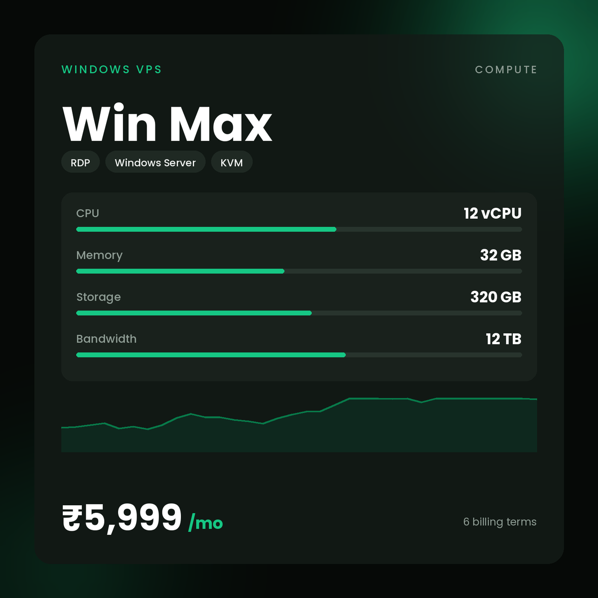 HostGraber Win Max – Windows VPS plan with 12 vCPU Cores, 32 GB RAM, 320 GB NVMe SSD