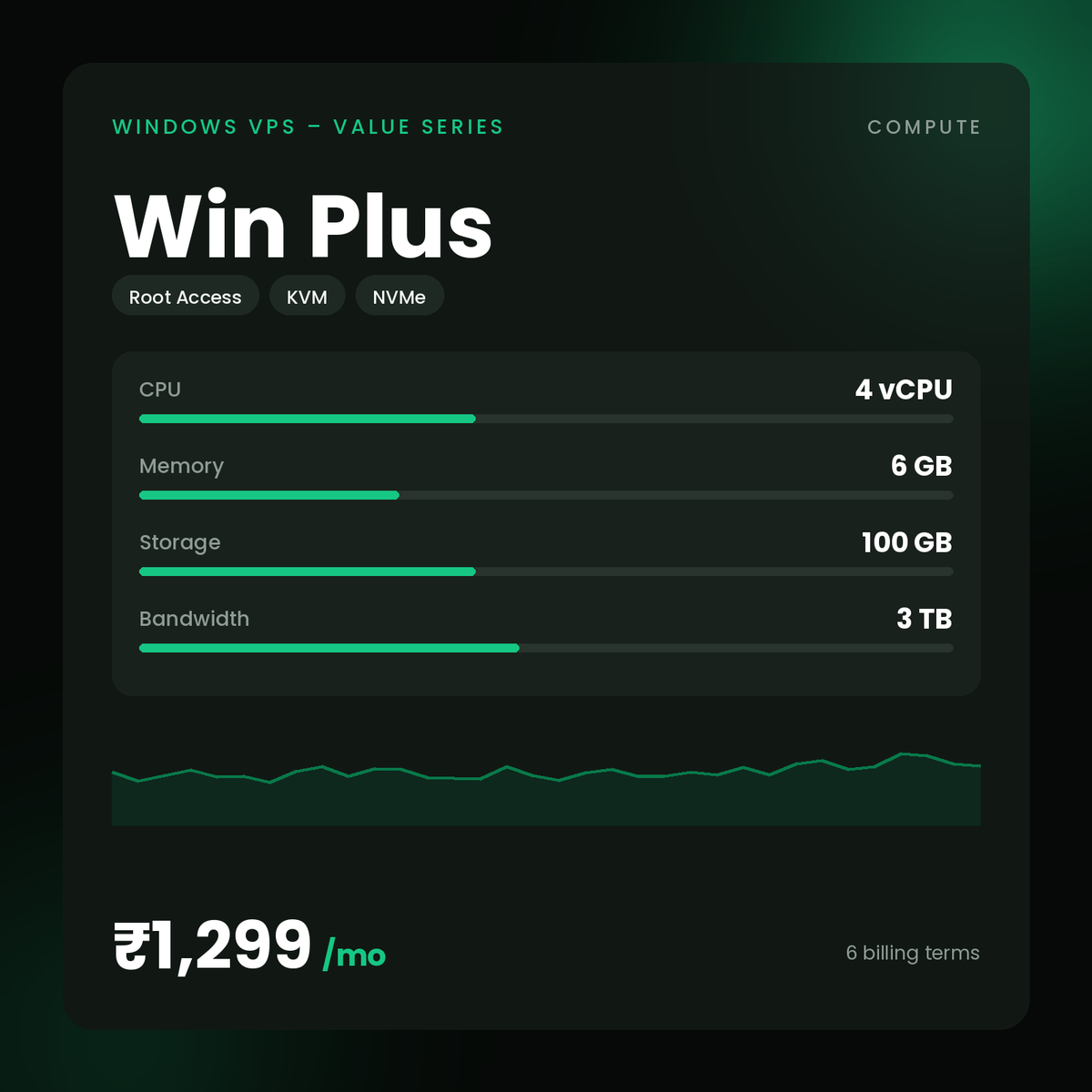 HostGraber Win Plus – Windows VPS – Value Series plan with 4 vCPU, 6 GB RAM, 100 GB NVMe