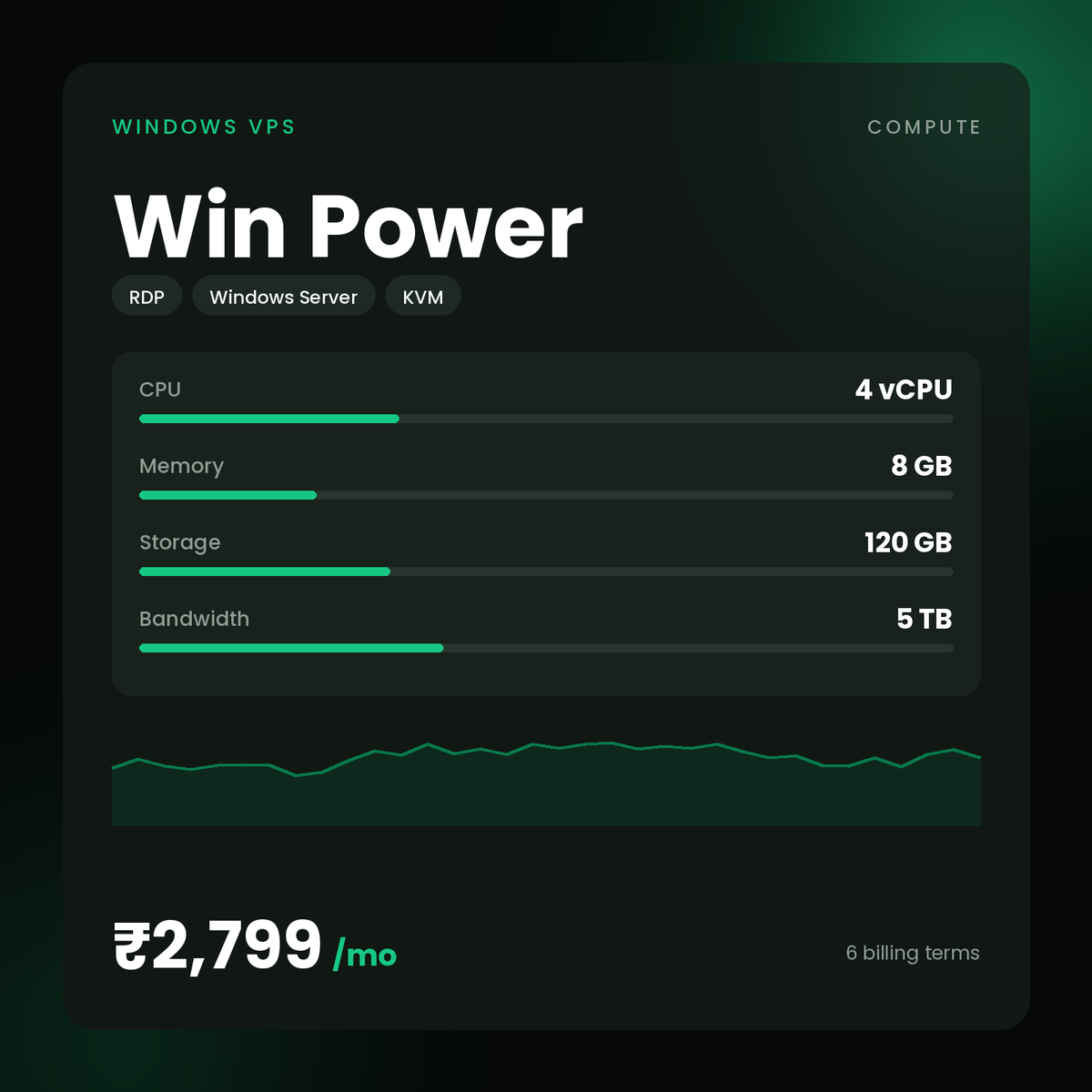 HostGraber Win Power – Windows VPS plan with 4 vCPU Cores, 8 GB RAM, 120 GB NVMe SSD