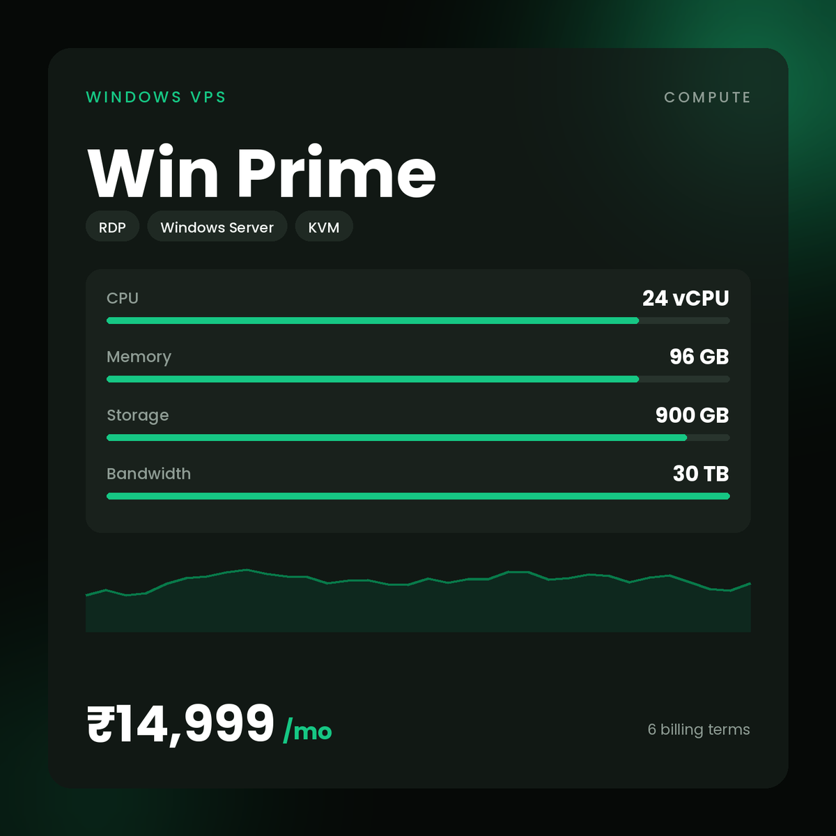 HostGraber Win Prime – Windows VPS plan with 24 vCPU Cores, 96 GB RAM, 900 GB NVMe SSD