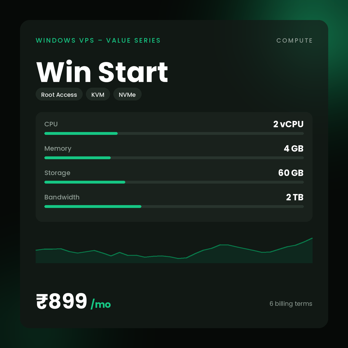 HostGraber Win Start – Windows VPS – Value Series plan with 2 vCPU, 4 GB RAM, 60 GB NVMe